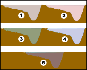 Water Color Diagram
